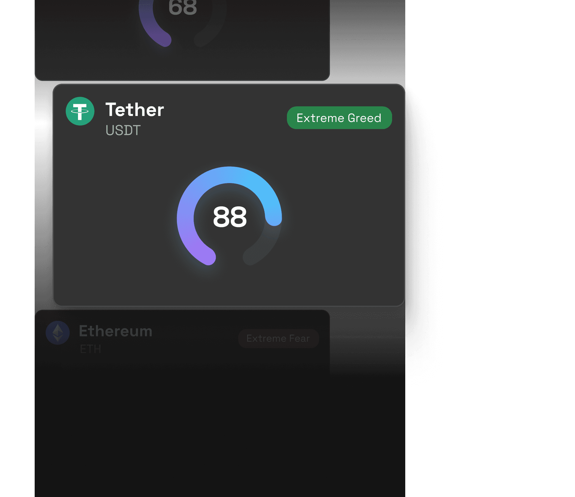 Fear & Greed Index to Gauge Sentiment